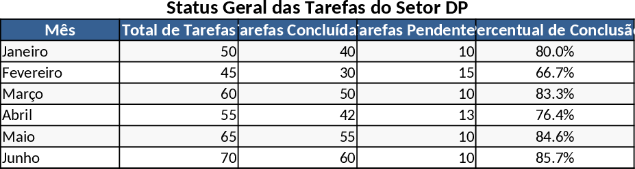 DPタスク管理 テンプレート