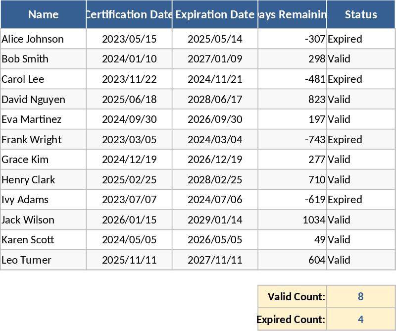 Rastreador de RCP Modelo