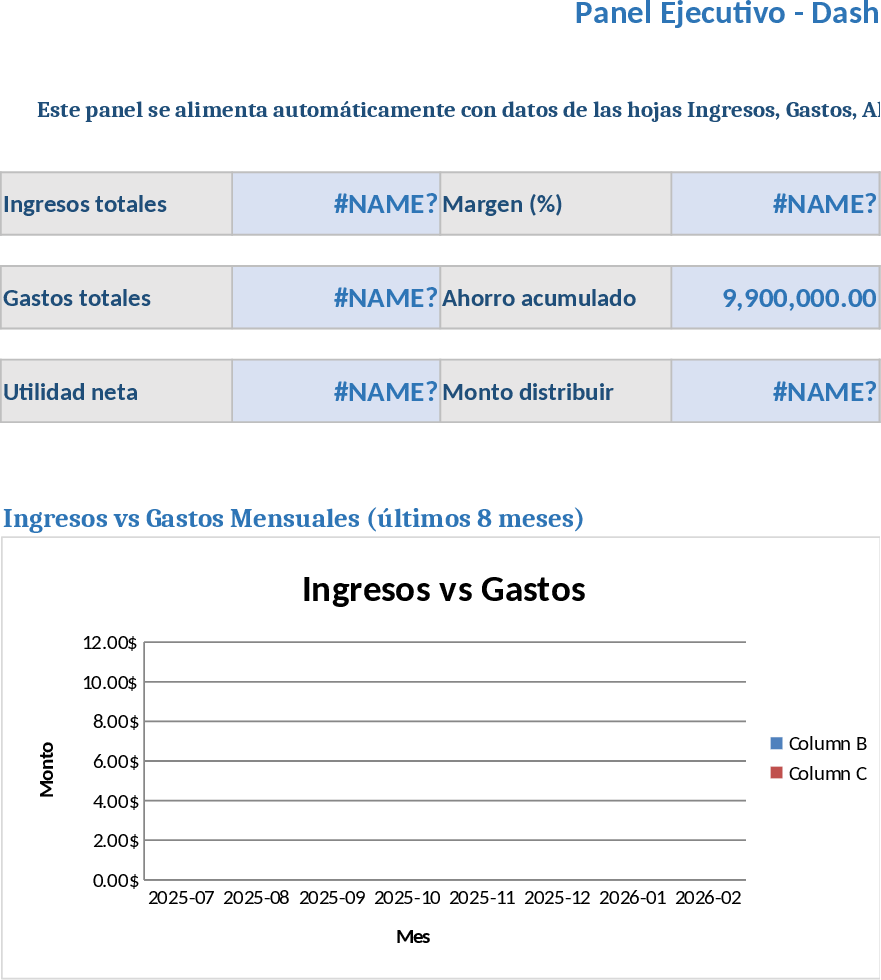 クリエイティブエージェンシー財務管理・パートナー配分 テンプレート