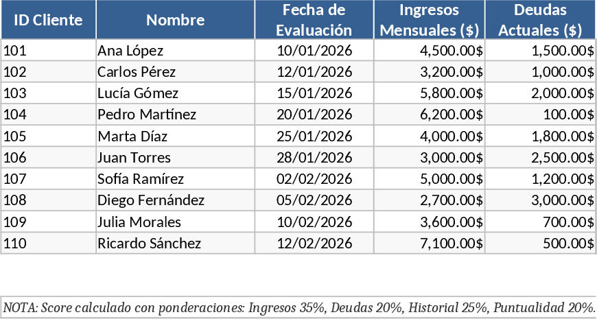 プロフェッショナル信用スコアリング・ローン分析ダッシュボード テンプレート