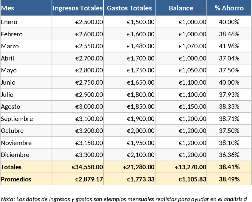 月次・年次家計予算トラッカー テンプレート