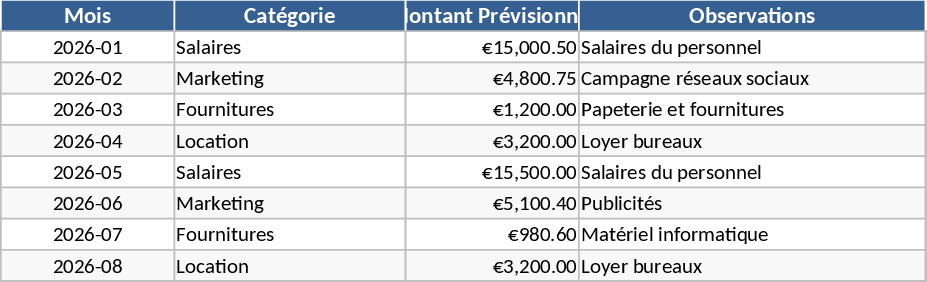 Budget Forecast vs. Actual Expenses Template