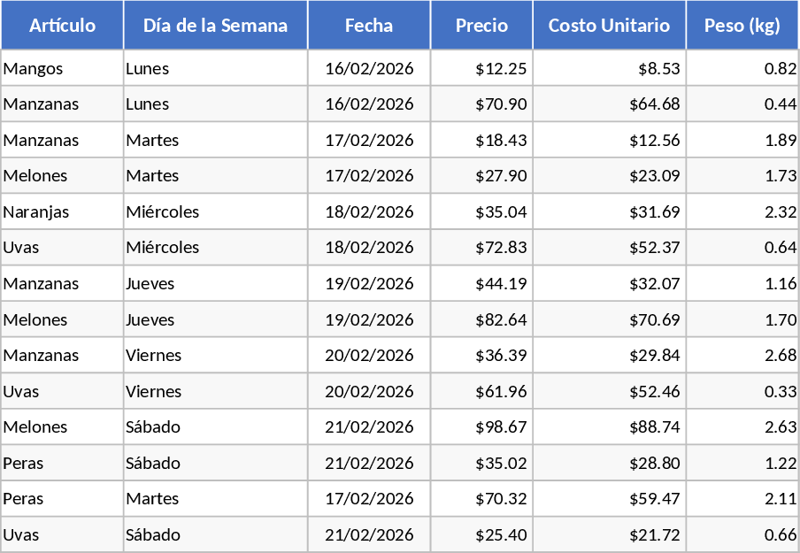 Controle Semanal de Inventário e Custos Modelo