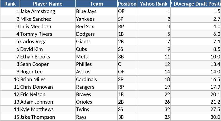 2027 MLB 판타지 야구 포지션 드래프트 순위 템플릿