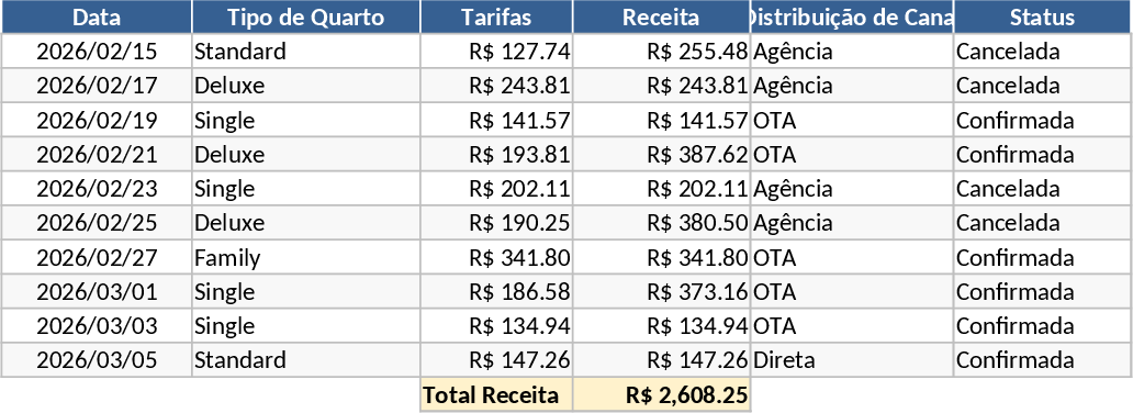 Hotel Revenue Management Dashboard Template
