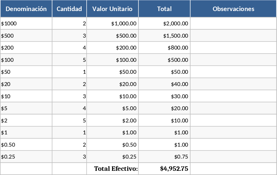 Daily Cash and Expense Pre-Reconciliation Template