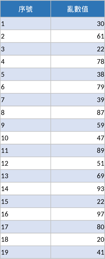 ケノ番号トラッカー＆選択 テンプレート