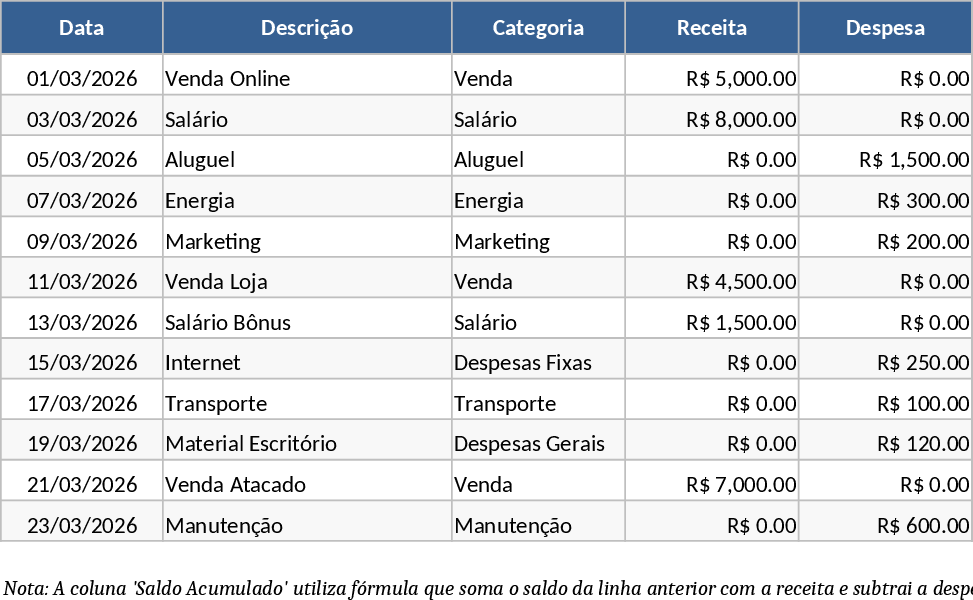 Fluxo de Caixa Modelo