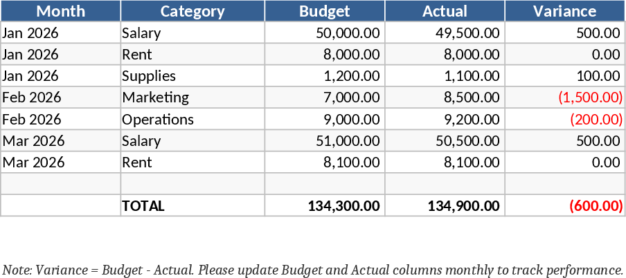 ヴィラ庭園・プール維持費予算 テンプレート