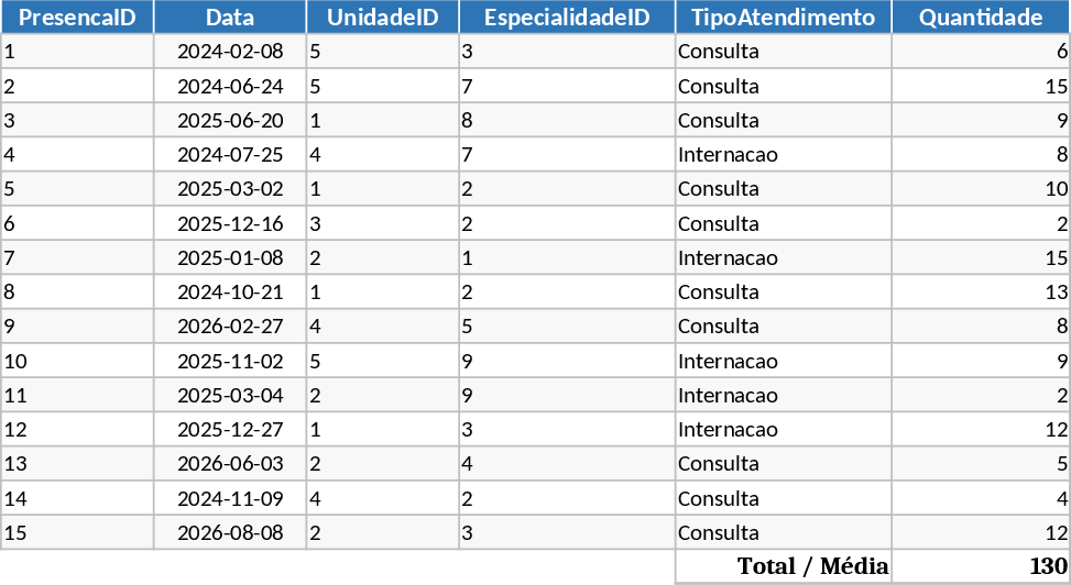 Modelo Saúde Produção Modelo