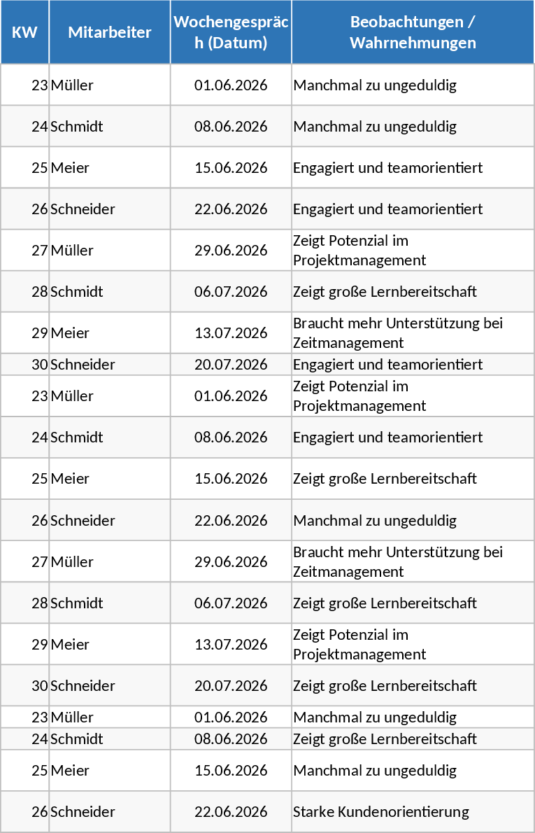 Weekly Employee Feedback and Development Tracking Template