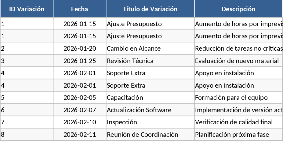 Modelo de Variação de Escopo e Horas por Disciplina Modelo