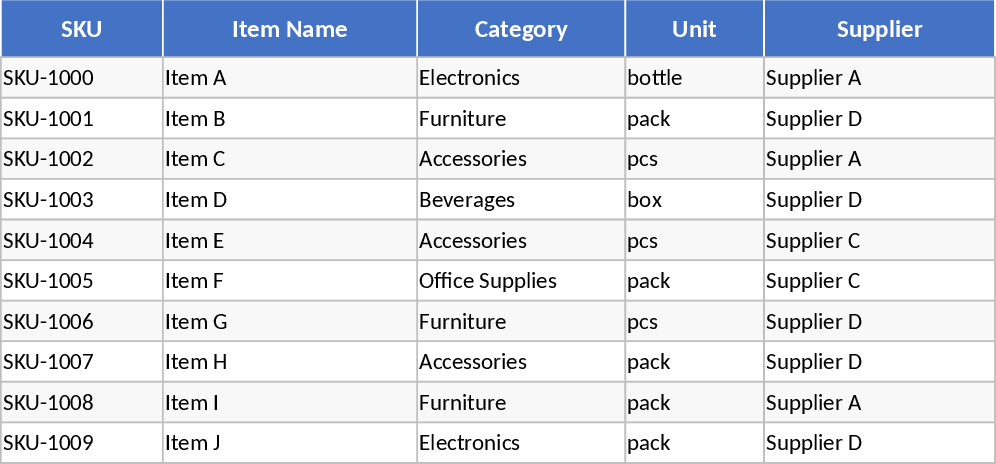 Inventory Management and Stock Movement Tracker Template