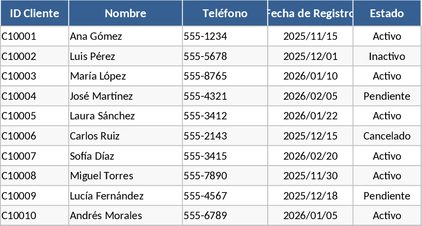 Gerenciamento de Barbershop Modelo