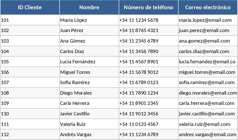자동 대출 관리 및 포트폴리오 대시보드 알림 템플릿