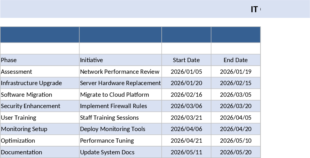 IT最適化ロードマップ費用 テンプレート