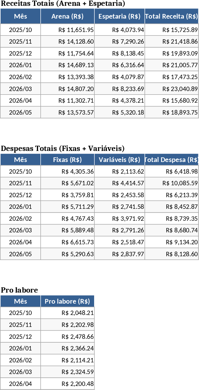 Arkusアリーナ＆エスペタリア財務管理 テンプレート