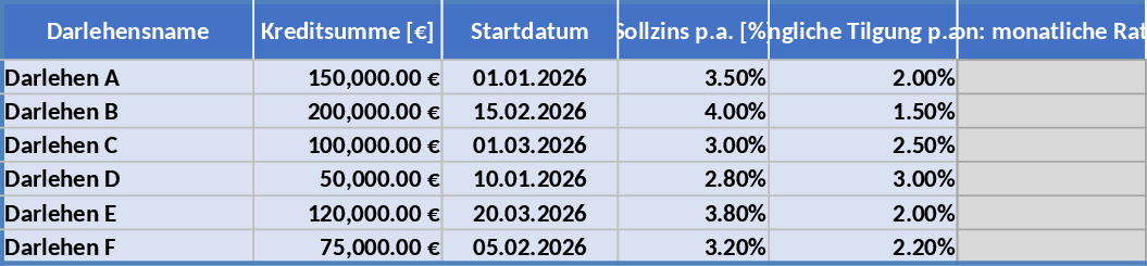 Modelo de Amortização de Hipoteca Residencial com Múltiplos Empréstimos Modelo
