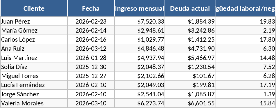 Professional Credit Risk Scoring and Loan Eligibility Template