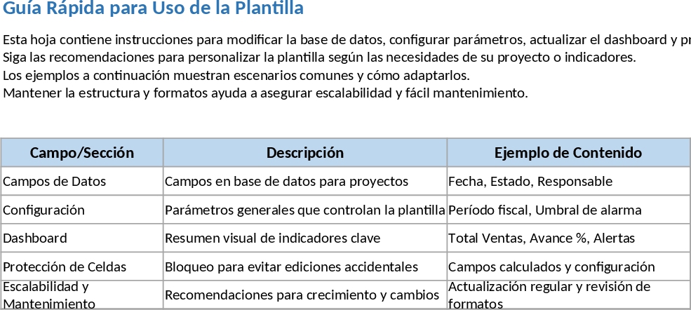 Executive Project Management Dashboard and KPI Tracking Template