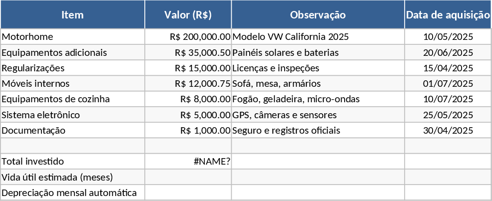 Motorhome Rental Business Financial Control and Investment Analysis Template