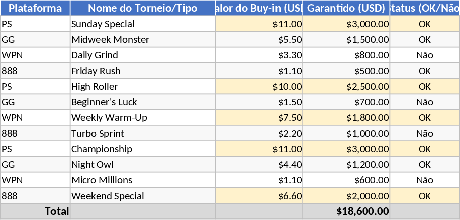 ポーカーバンクロール管理＆トーナメント追跡 テンプレート