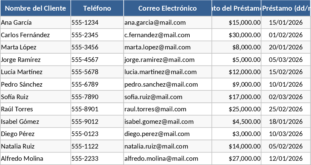 プロ向け貸付ポートフォリオ管理・自動通知 テンプレート