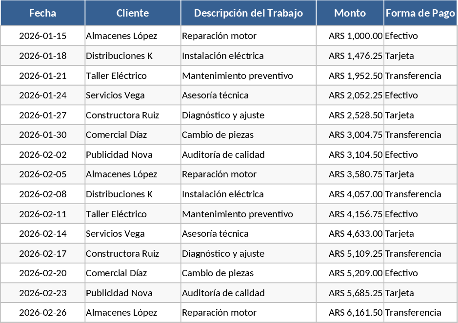 Renda Diária Modelo