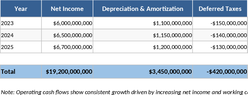 Nike 3年キャッシュフロー分析 テンプレート