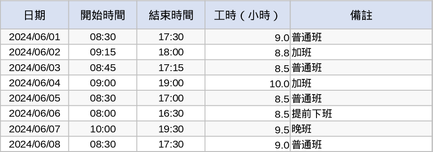 시간 지속 계산 템플릿