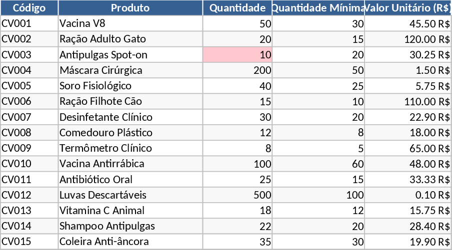 Veterinary Clinic Inventory Management and Low Stock Alert Template