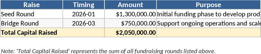 Modelo IND Capital Uso Modelo