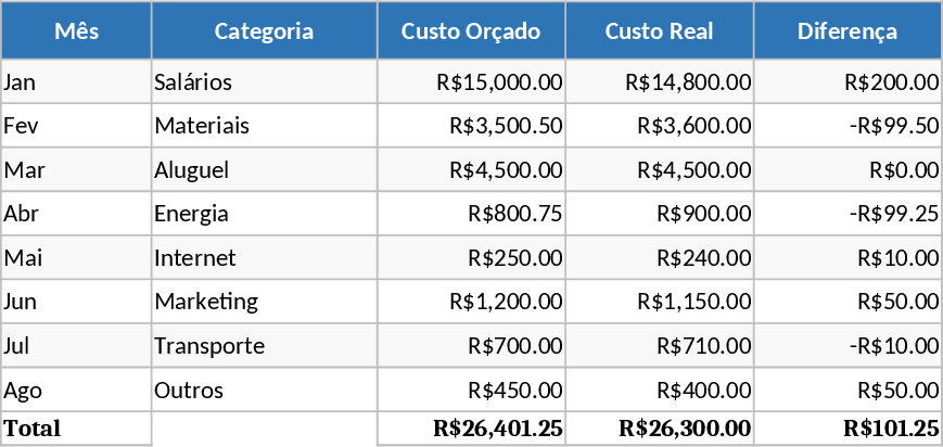 ビジネス費用表 テンプレート
