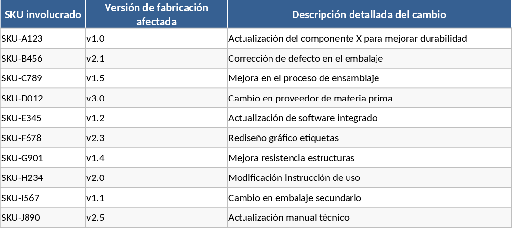 BOM and Production Version Technical Change Approval Template