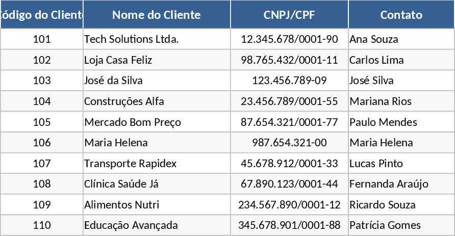 Professional Accounts Receivable Control with Management Dashboard Template