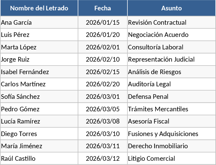 弁護士名出現回数カウンター テンプレート
