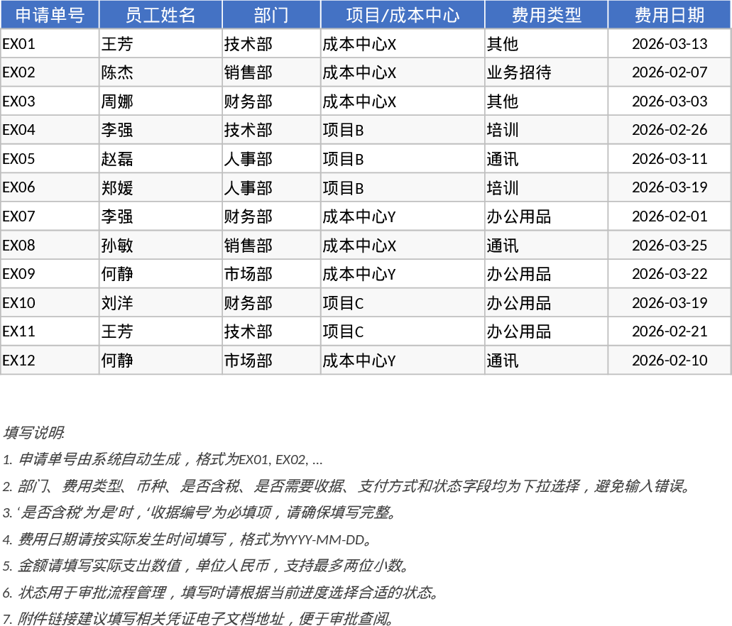 직원 비용 청구 및 승인 관리 템플릿