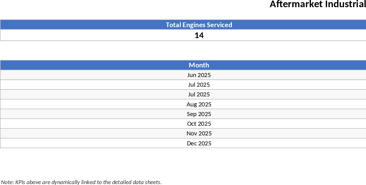 Industrial Diesel Engine Aftermarket Dashboard Template