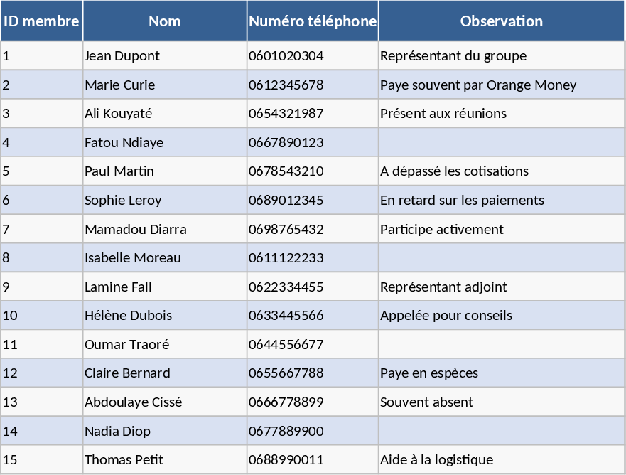 전문 토톤 관리 및 기여 추적 템플릿