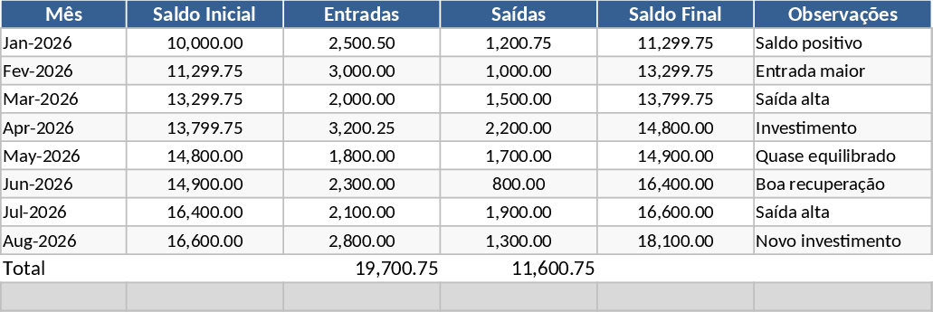 Fluxo de Caixa Mensal Modelo