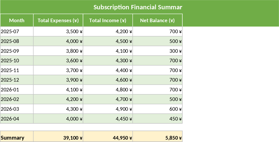Shared Subscription Payment and Expense Tracker Template