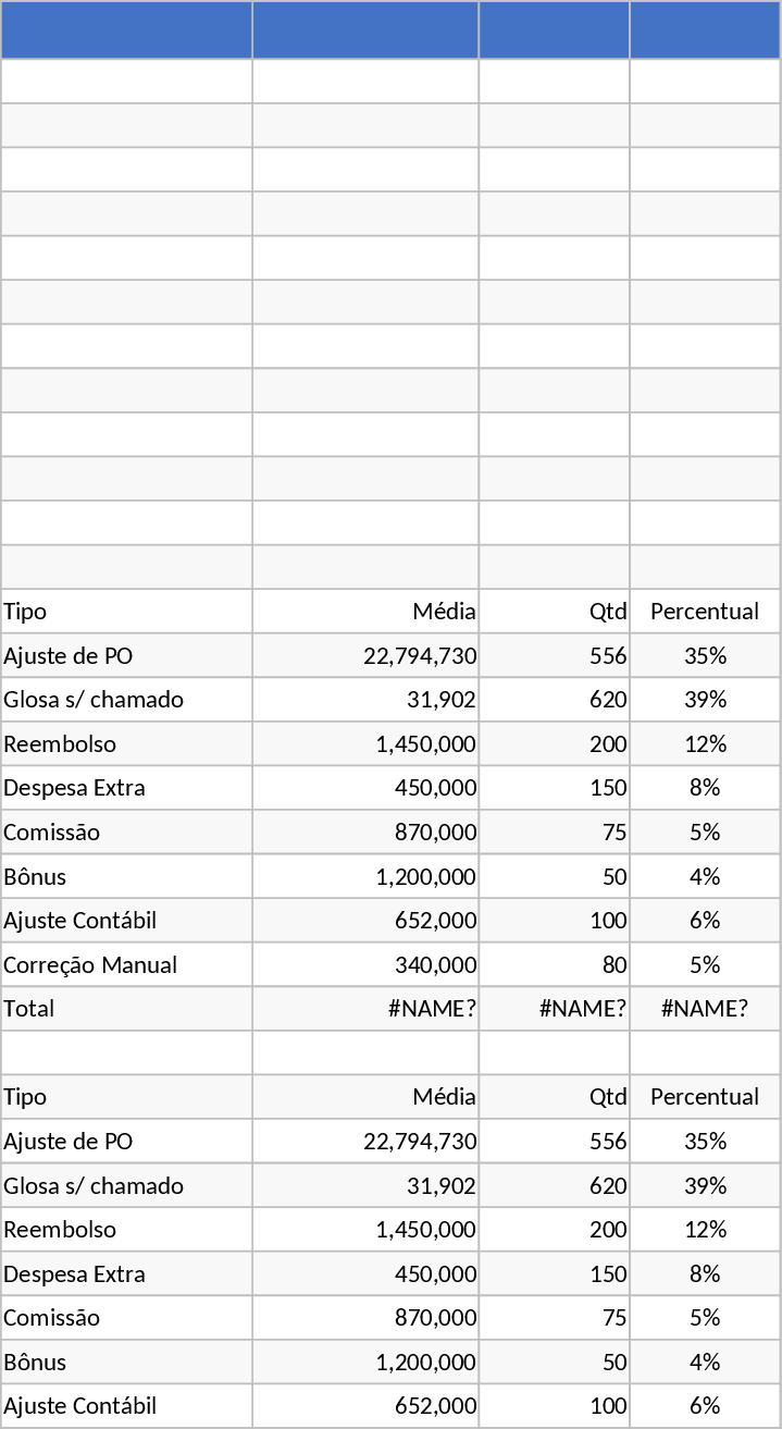 Plantilla de Análisis Multinacional de Ajustes de PO y Reembolsos Plantilla