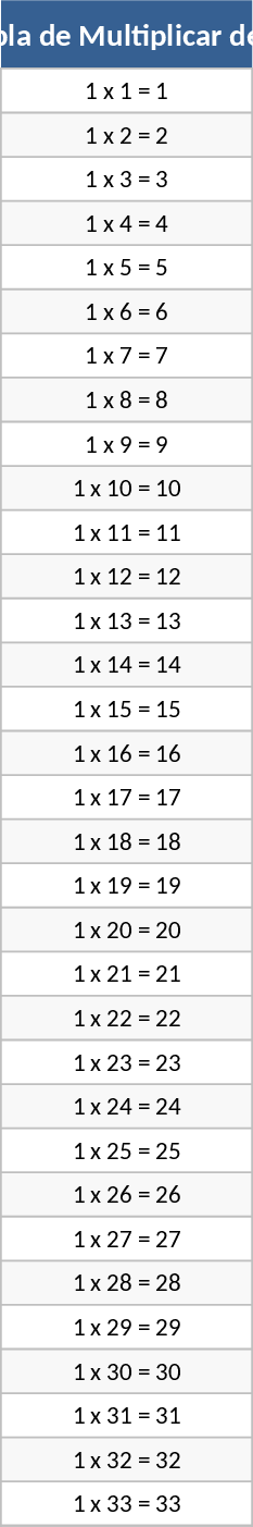 1〜10掛け算表（1〜100） テンプレート