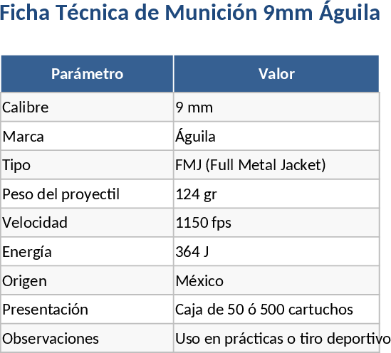 Inventário de Munição 9mm Aguila e Dados Técnicos Modelo