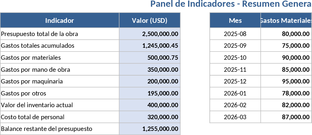 Gestão de Construção Modelo