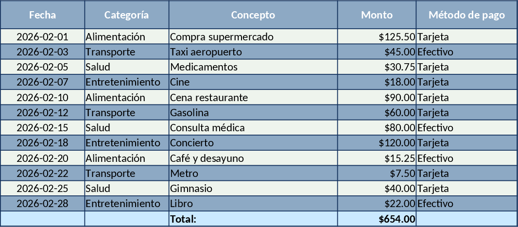 Comprehensive Personal Finance and Budget Tracker Template