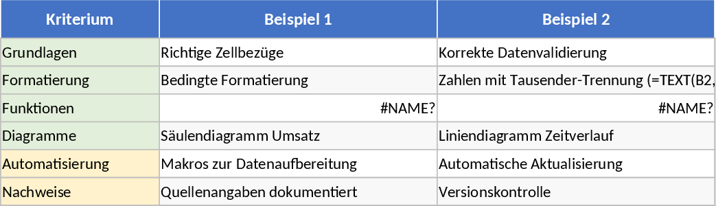 Avaliação de Excel e Word Modelo