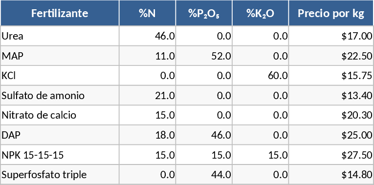 Planificateur de fertilisation et dosage des cultures Modèle