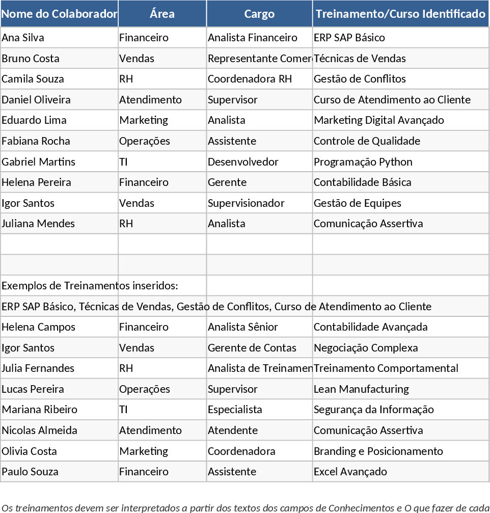 Plantilla de Capacitación y Seguimiento para Representantes de Ventas Plantilla