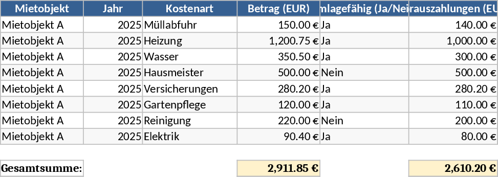 2025年 賃貸物件運営費明細 テンプレート